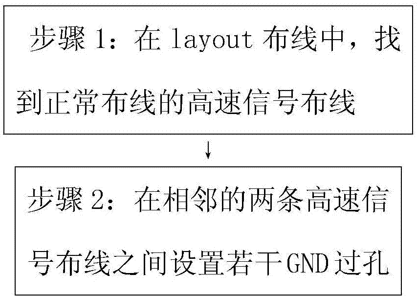 一種減小高速信號串擾的布線方法與流程