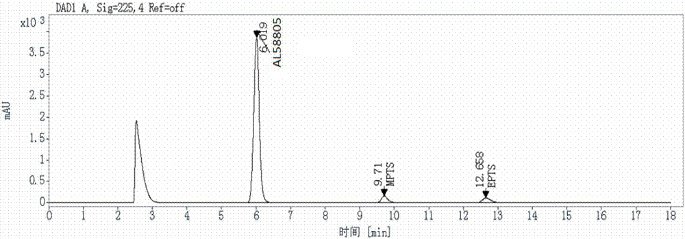 高效液相色谱法检测AL58805原料药或药物制剂中基因毒性杂质的方法与流程