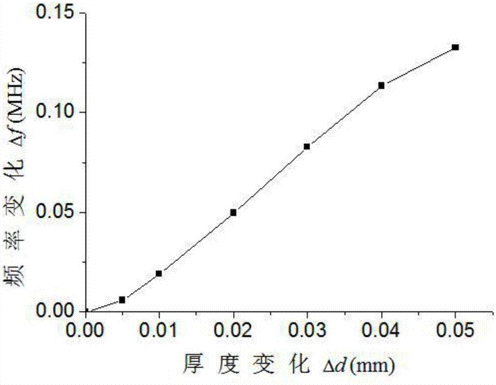 基于零群速度模態(tài)評(píng)估粘結(jié)結(jié)構(gòu)損傷程度的方法和裝置與流程