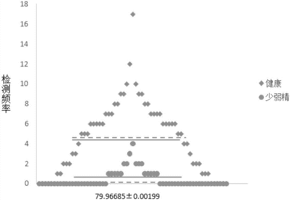 COX4I1蛋白87位發(fā)生質(zhì)量偏移的賴氨酸在制備重度少弱精診斷試劑中的用途的制造方法與工藝