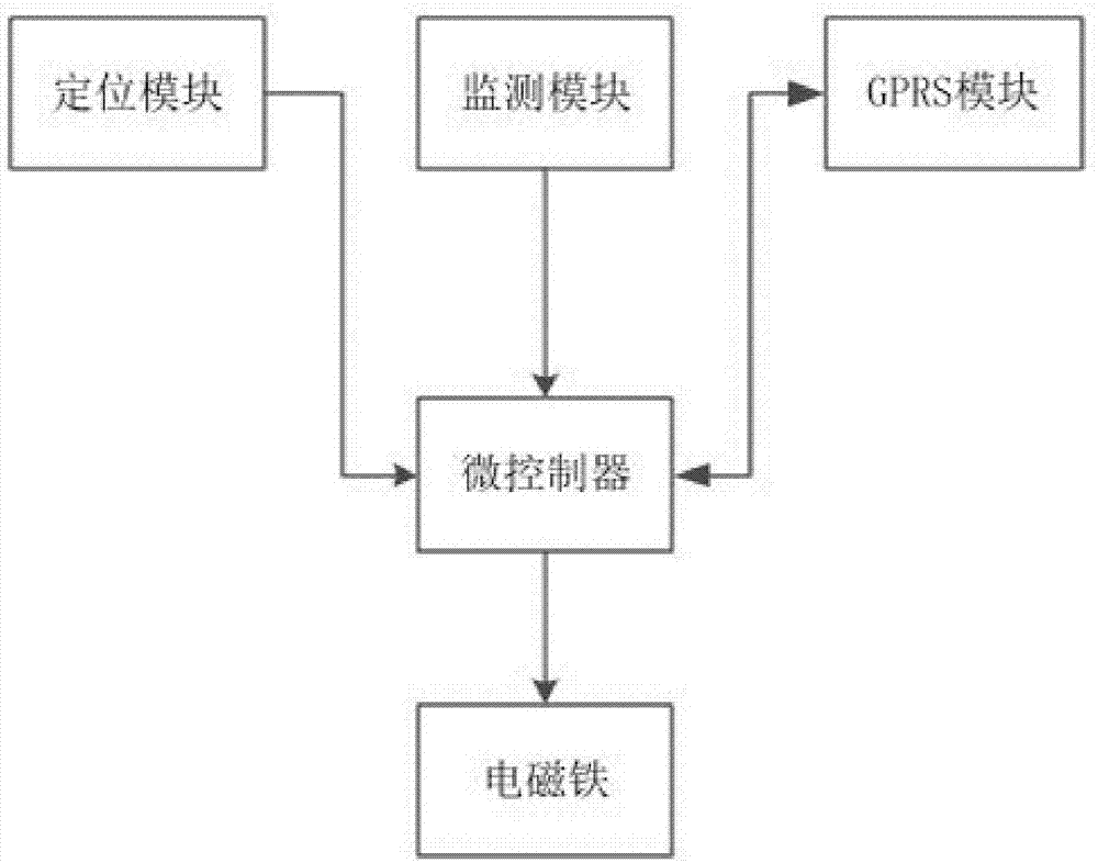 隨機式河底污水、淤泥監(jiān)控分析系統(tǒng)及方法與流程