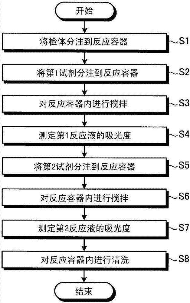 分析裝置的制造方法