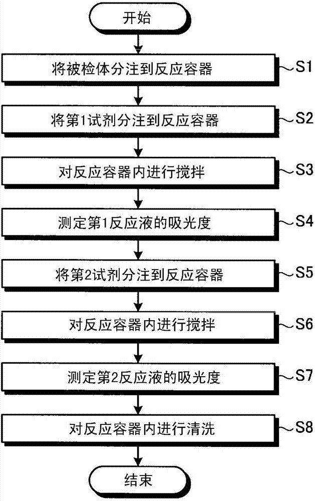 容器收容支架及分析裝置的制造方法