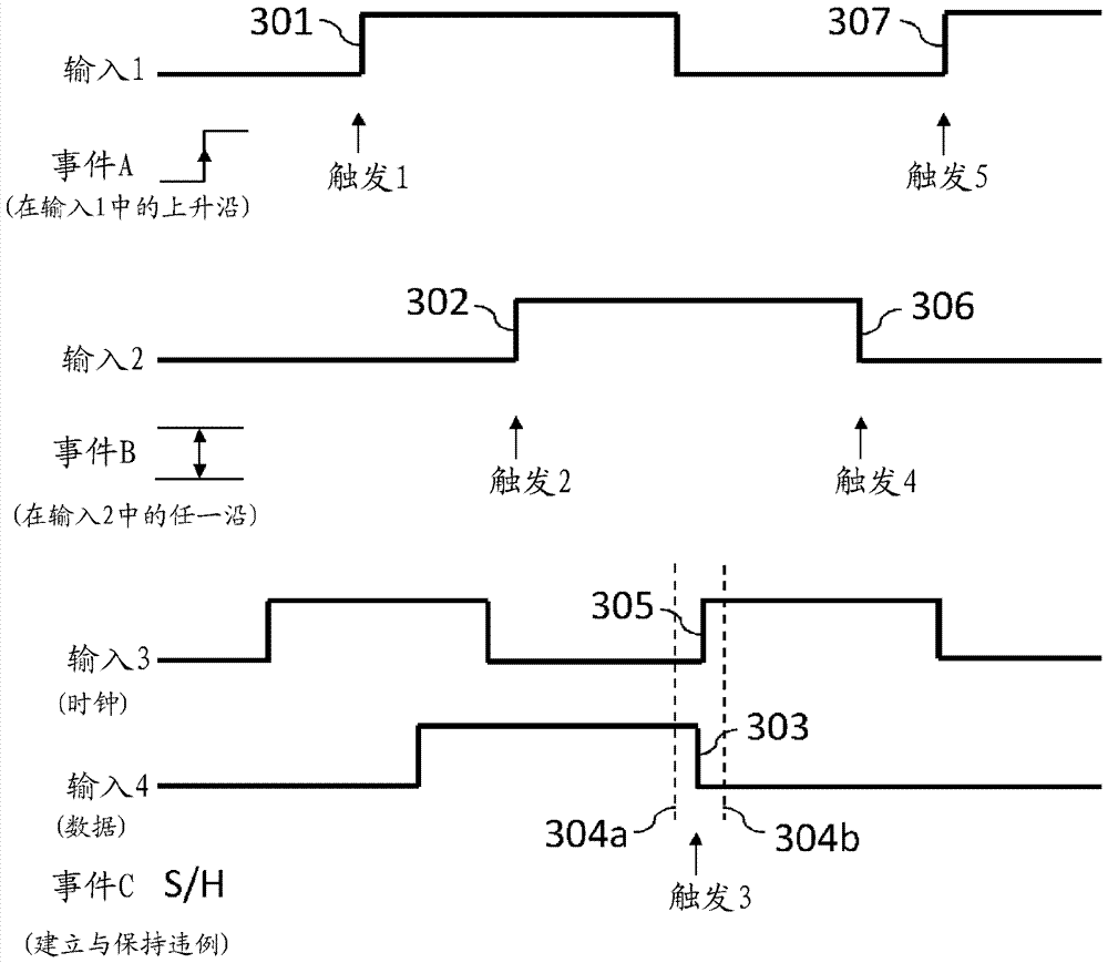 事件活動(dòng)觸發(fā)的制造方法與工藝