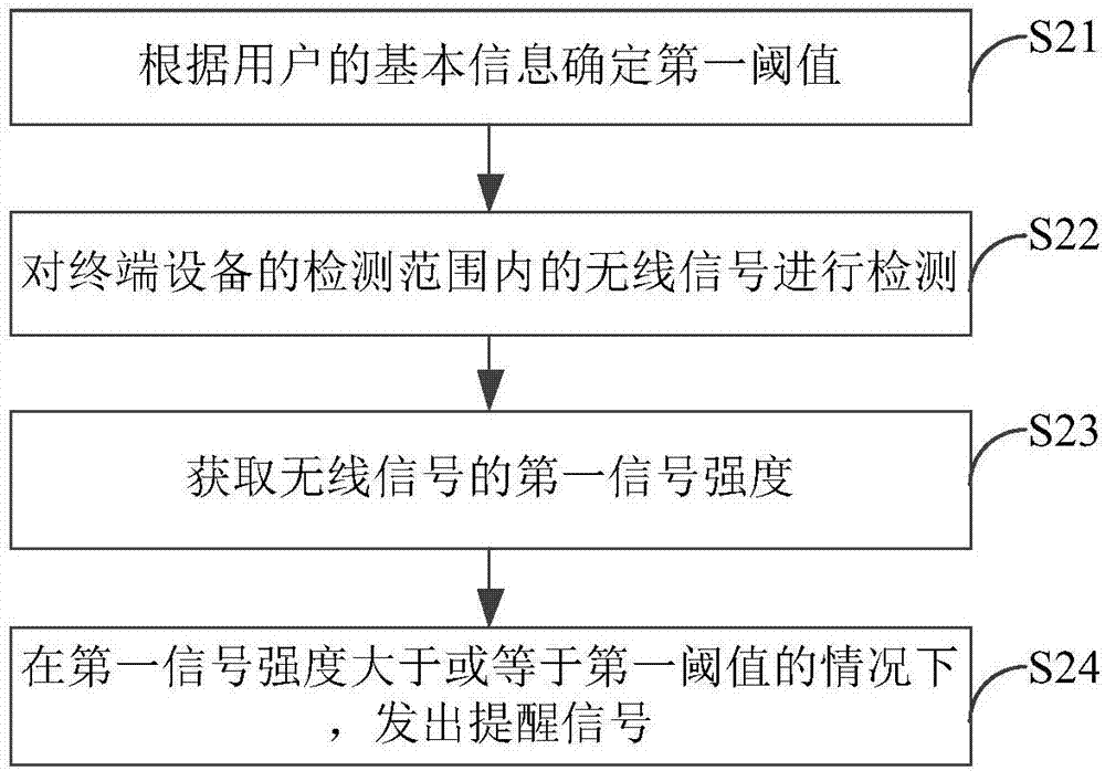 無線信號檢測方法及裝置與流程