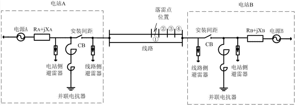 電站避雷器標(biāo)稱放電電流的確定方法及系統(tǒng)與流程