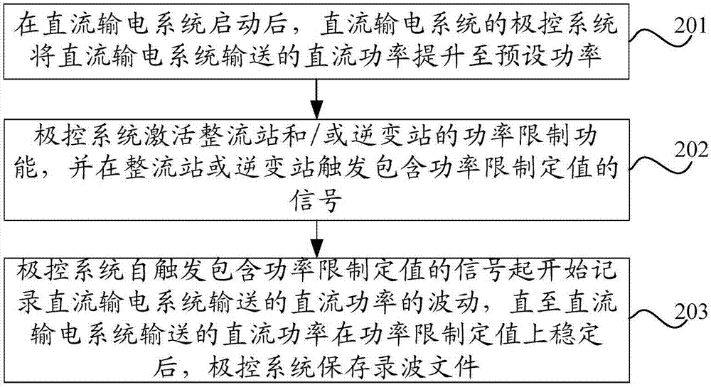 一種直流輸電系統(tǒng)功率限制的測試方法及極控系統(tǒng)與流程