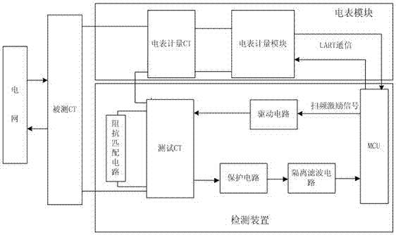 用于電表外部被測(cè)CT二次側(cè)回路狀態(tài)的檢測(cè)裝置及檢測(cè)方法與流程