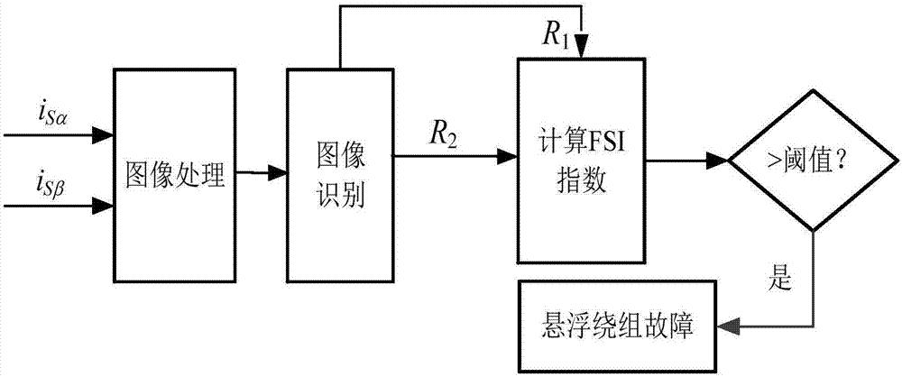 一種無軸承電機懸浮繞組故障檢測方法與流程