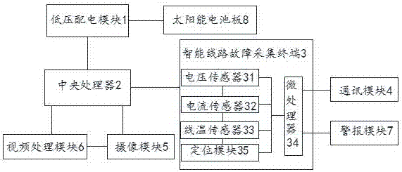 一種低壓配電線(xiàn)路的監(jiān)測(cè)系統(tǒng)的制造方法與工藝