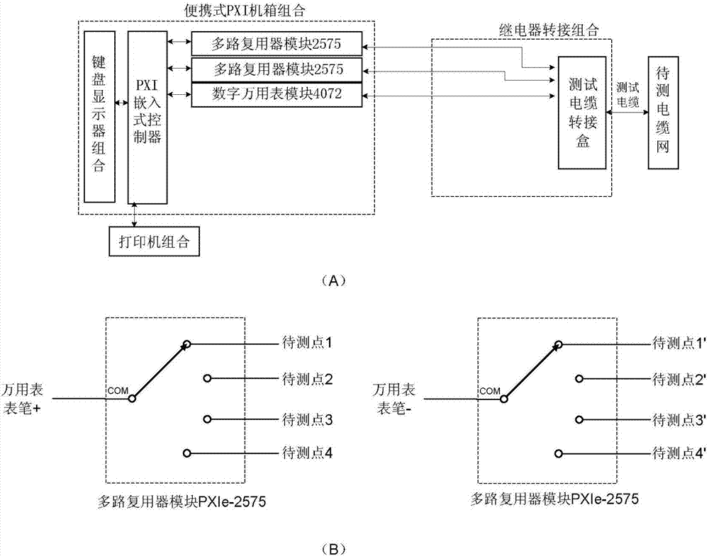 一种基于PXI的电缆网导通绝缘自动测试系统的制造方法与工艺