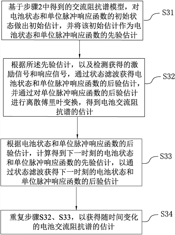 一種基于狀態(tài)濾波的電池交流阻抗譜測量方法與流程