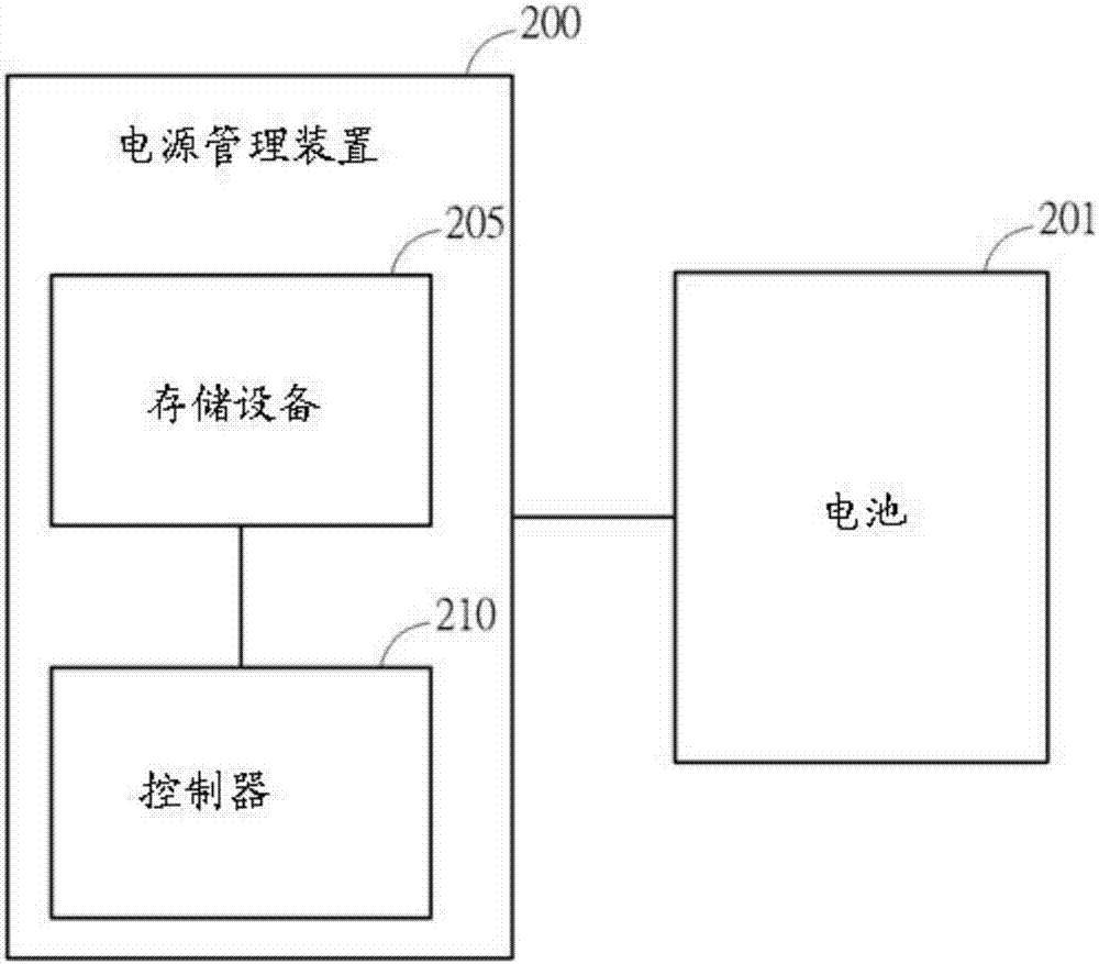 準(zhǔn)確估計(jì)電池的電量百分比的方法和電源管理裝置與流程