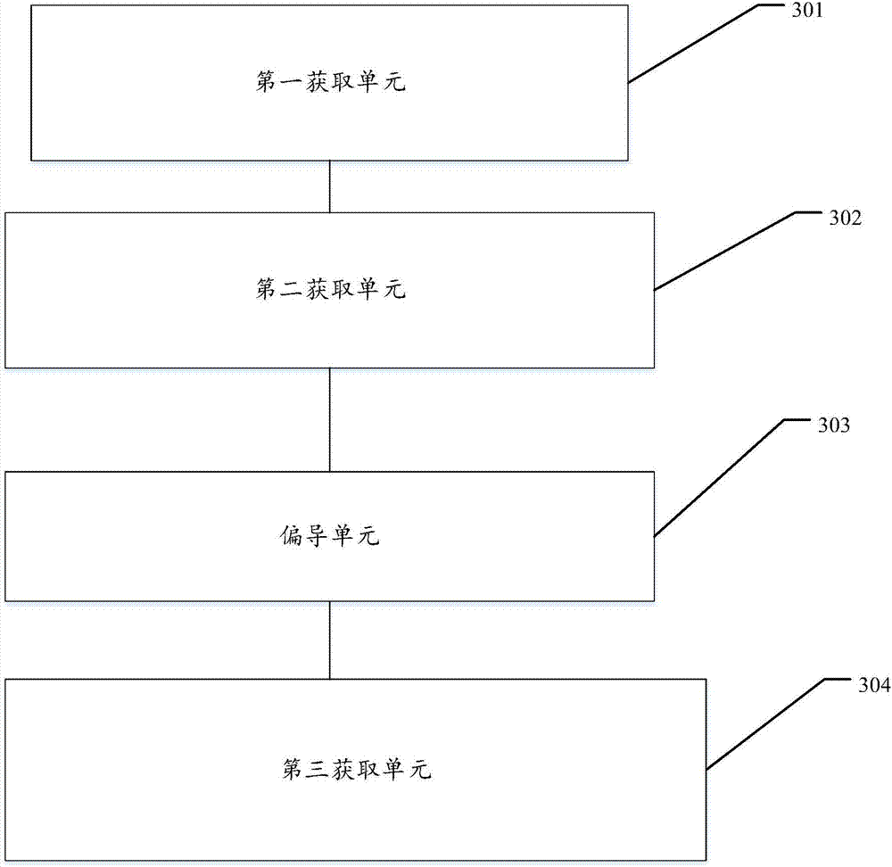 一種磁疇偏轉(zhuǎn)模型建立方法及裝置與流程