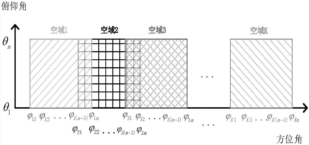 一種二維MUSIC算法估計(jì)波達(dá)方向的并行計(jì)算方法與流程