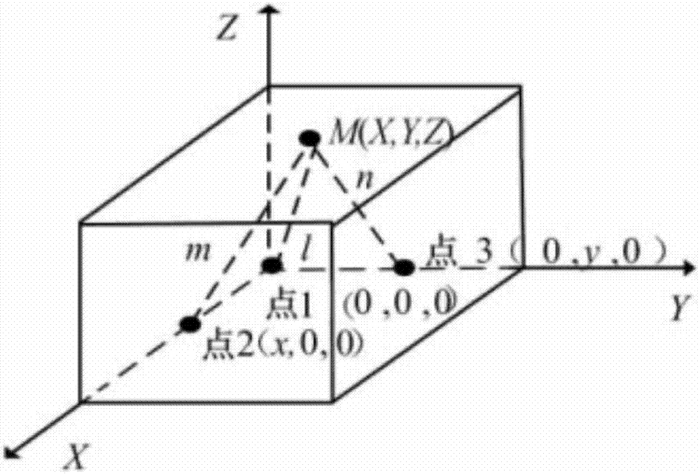 室内超声波三维定位系统及方法与流程