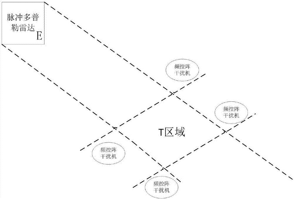 一種對雷達(dá)進(jìn)行干擾的方法、裝置及頻控陣干擾機(jī)與流程