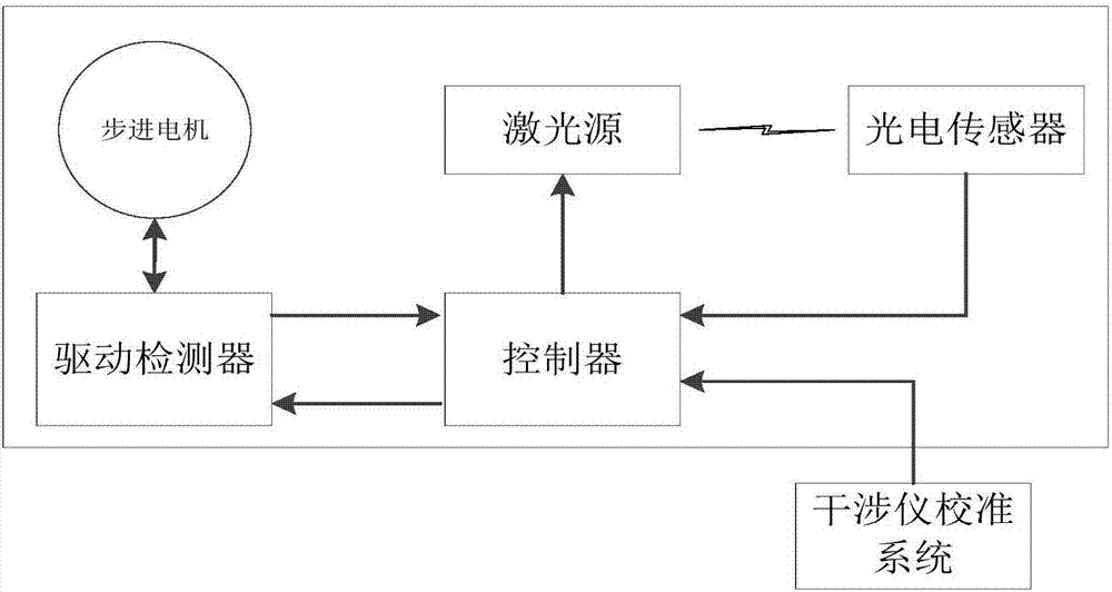 一種角度自動測量系統(tǒng)及方法與流程