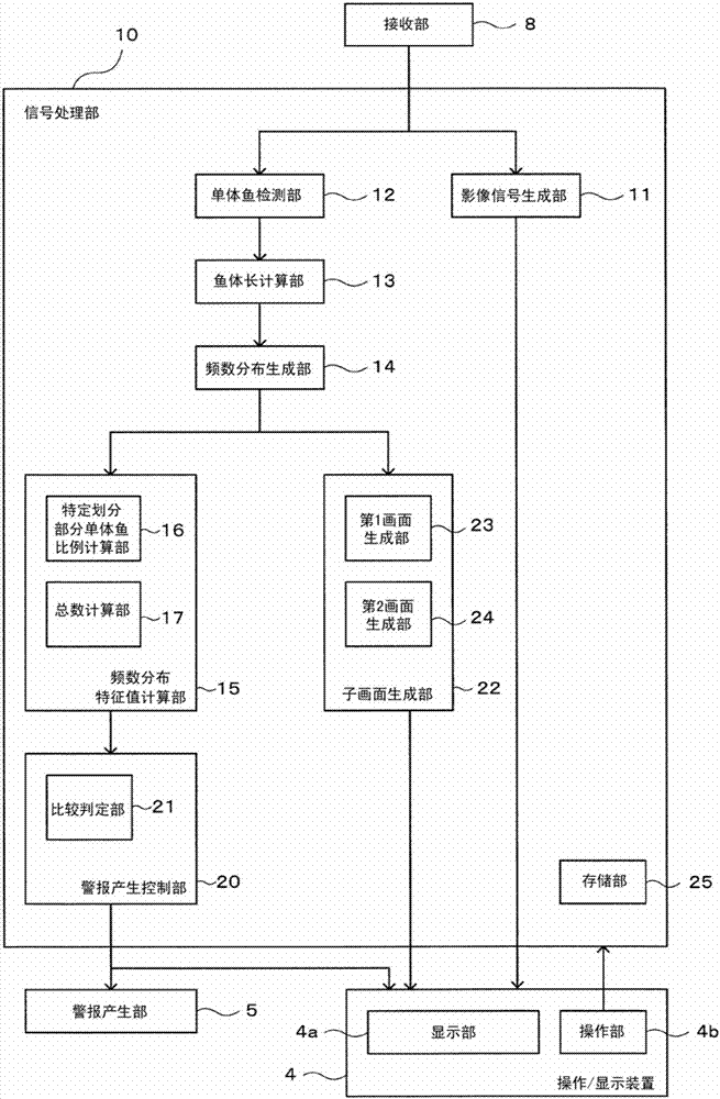 水中探知装置的制造方法