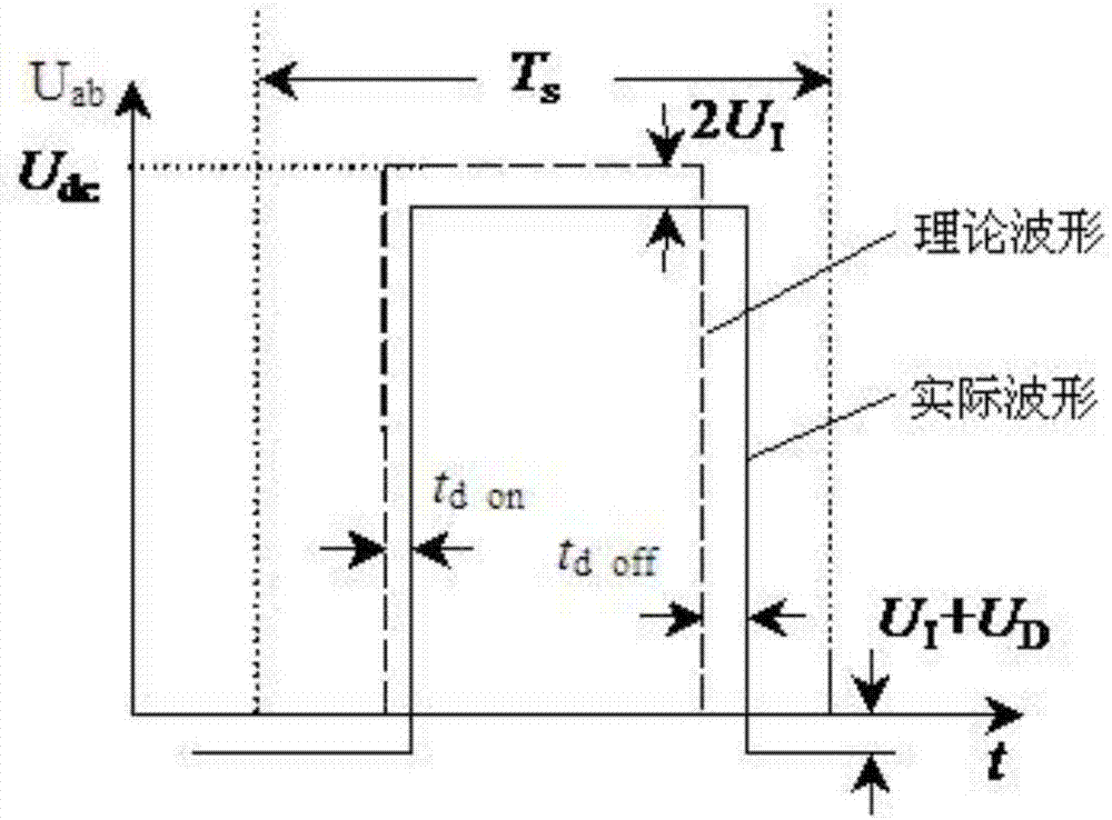一种用级联型高压变频器离线辨识电机参数的方法与流程