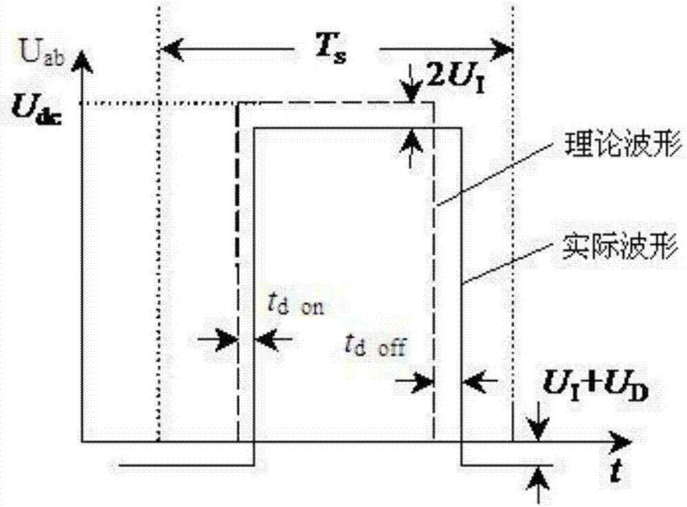 一種用級聯(lián)型高壓變頻器離線辨識電機參數(shù)的方法與流程