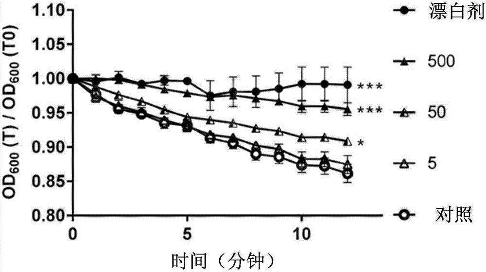 氧化铁纳米粒子于抑制难辨梭状芽孢杆菌的孢子发芽的用途的制造方法与工艺