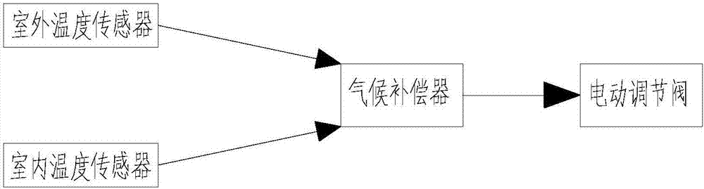 一种带气候补偿系统的换热机组的制造方法与工艺