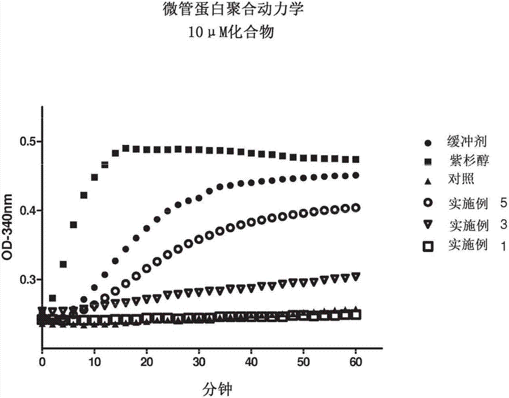 海兔脯氨酸?海兔異亮氨酸肽的衍生物的制造方法與工藝