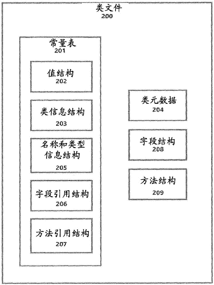 用于模塊化反射的限制性訪問控制的制造方法與工藝