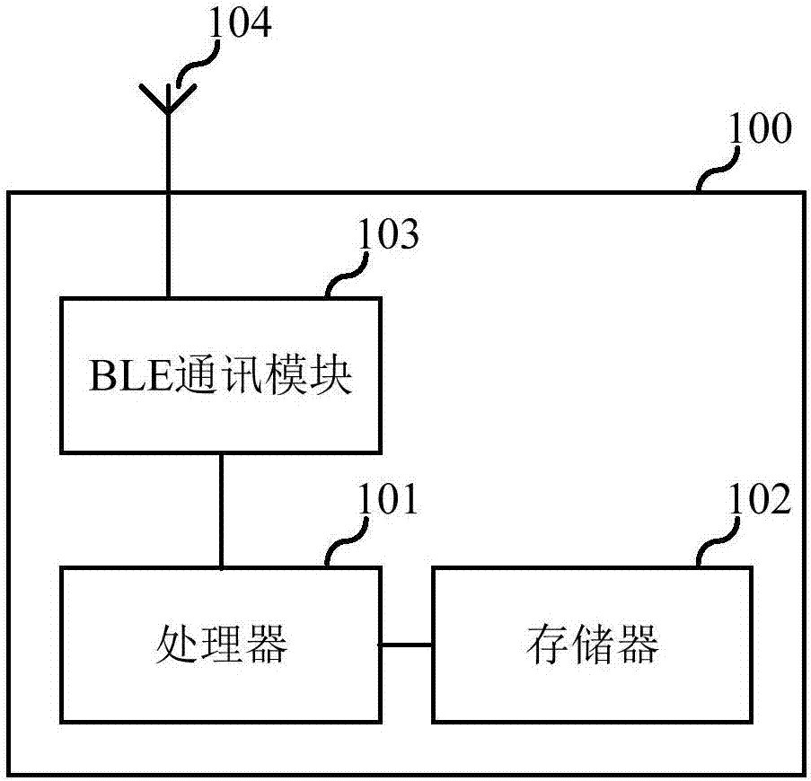 低功耗蓝牙BLE设备、数据更新系统及方法与流程