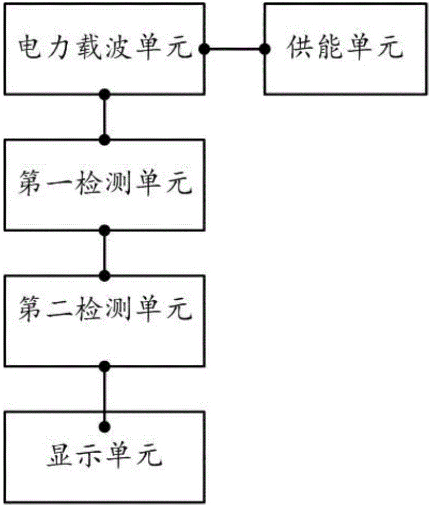 一種電力載波通訊式道路交通信號倒計(jì)時(shí)顯示器的制造方法與工藝