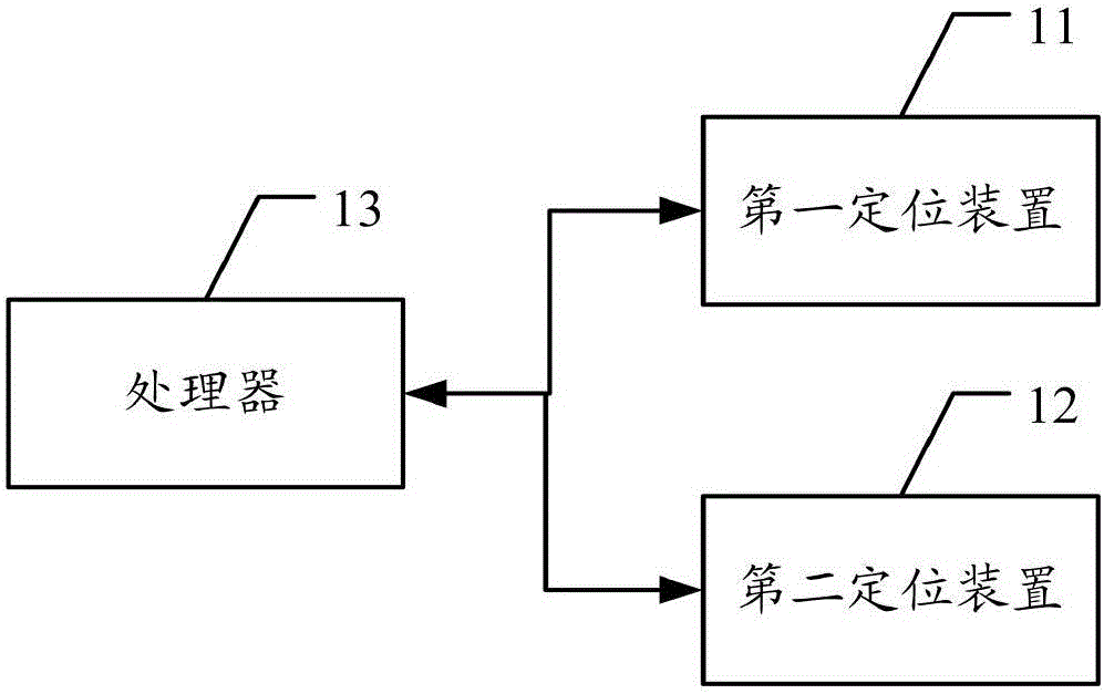 一種車輛定位基站及停車管理系統(tǒng)的制造方法與工藝