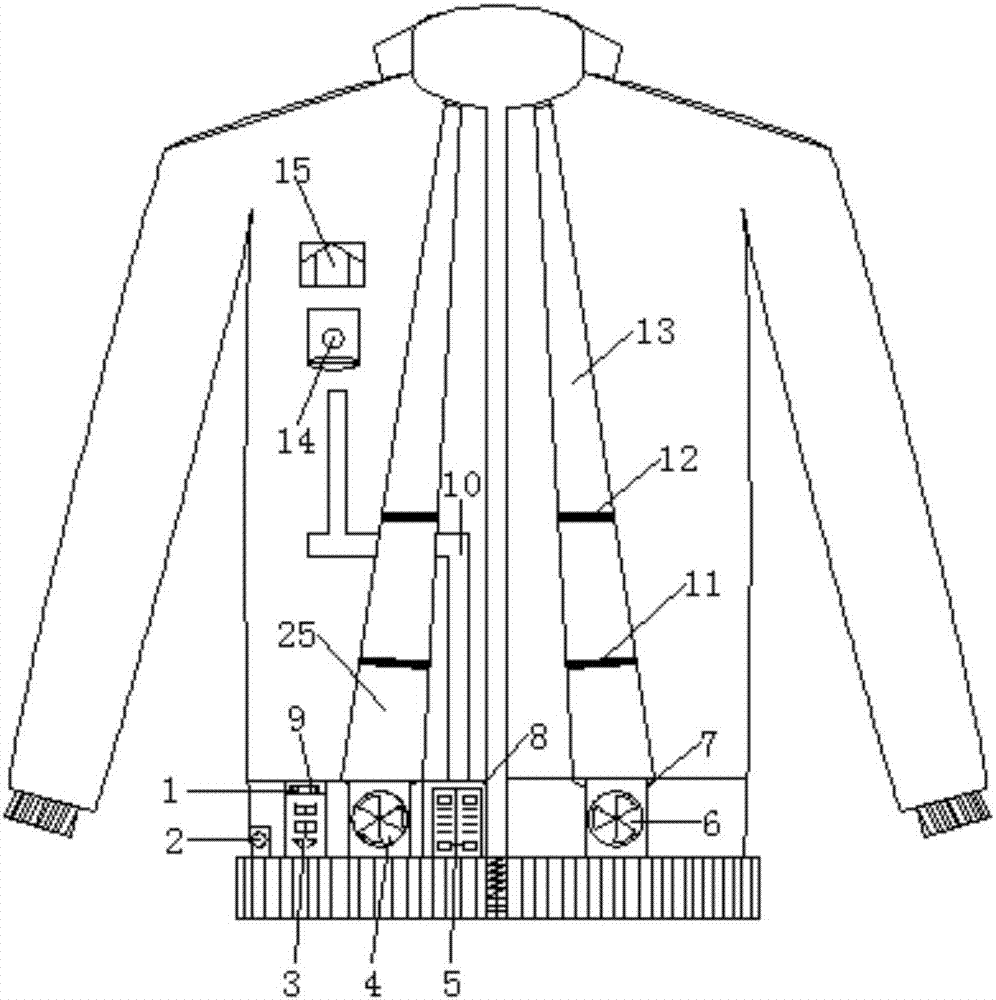 內(nèi)部設(shè)置有氧氣膜的空調(diào)服的制造方法與工藝