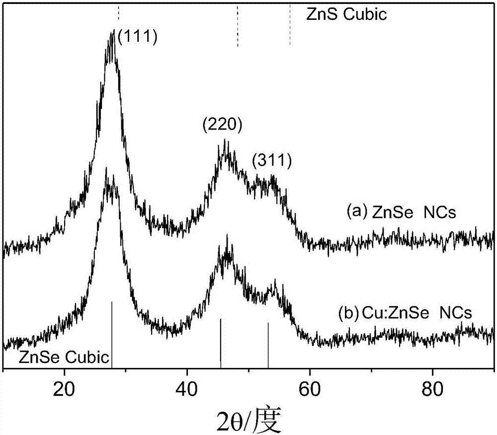 一種可控Cu摻雜位ZnSe/ZnS/L?cys納米晶的制備方法與流程