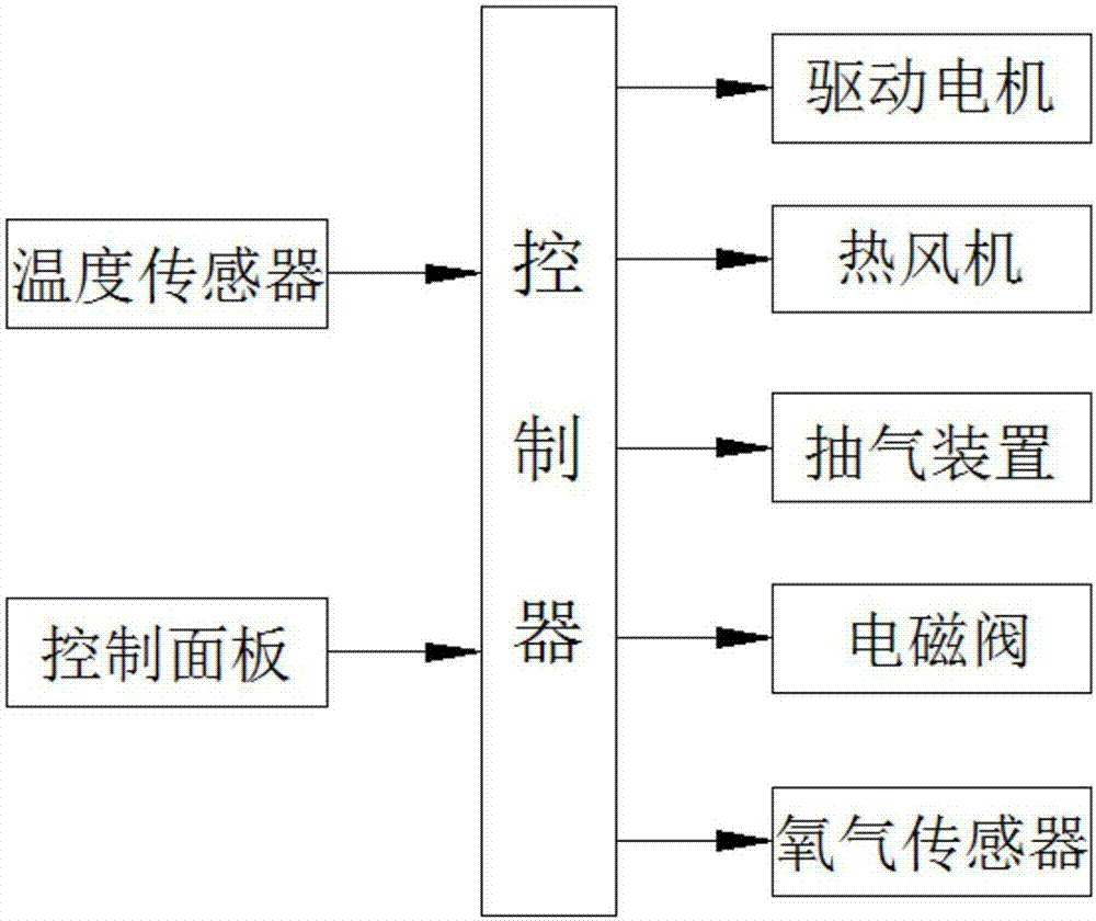 雙歧桿菌與納豆芽孢桿菌共生培養(yǎng)裝置、培養(yǎng)方法和應(yīng)用與流程