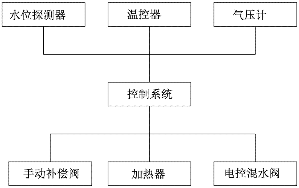 变频控制智能饮水机的制造方法与工艺