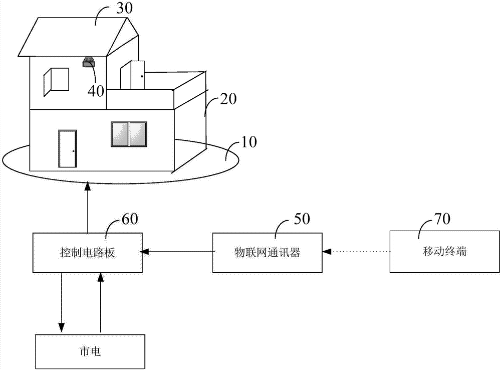 一種基于移動終端控制的房子模型的制造方法與工藝