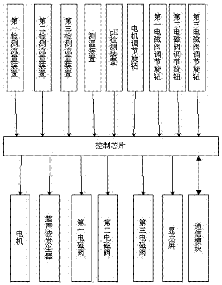 一種精準(zhǔn)控制沉淀法制取白炭黑的合成反應(yīng)釜的制造方法與工藝