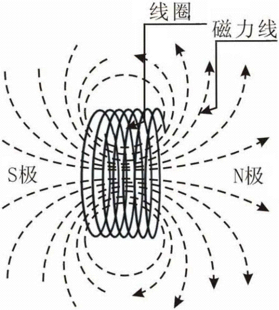 一种基于电磁场的自清洁地板的制作方法