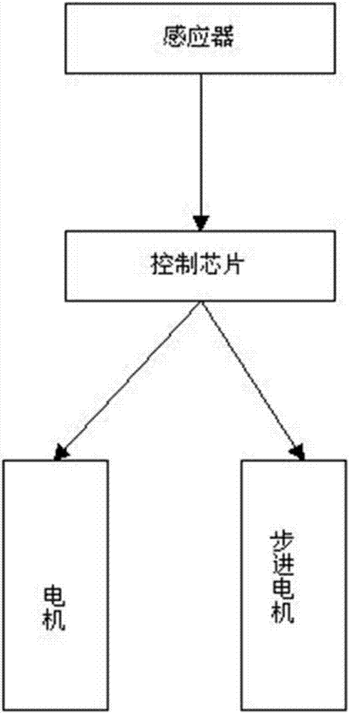 一種全自動甘薯切片機(jī)的制造方法與工藝