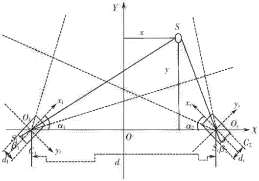 基于機(jī)器視覺(jué)的接觸網(wǎng)幾何參數(shù)檢測(cè)裝置的制造方法