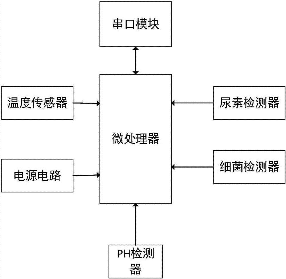 一种游泳馆水质量检测系统的制造方法与工艺