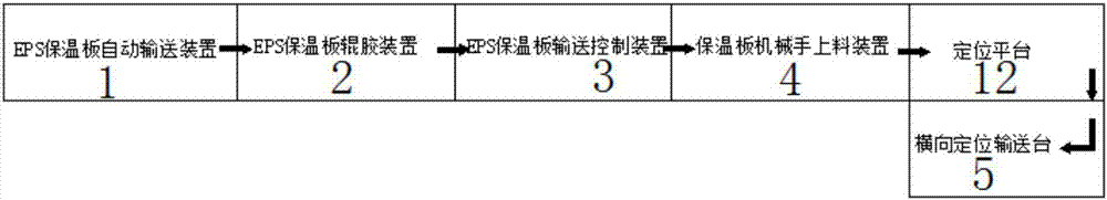 一種SIP墻體搬運(yùn)系統(tǒng)的制造方法與工藝