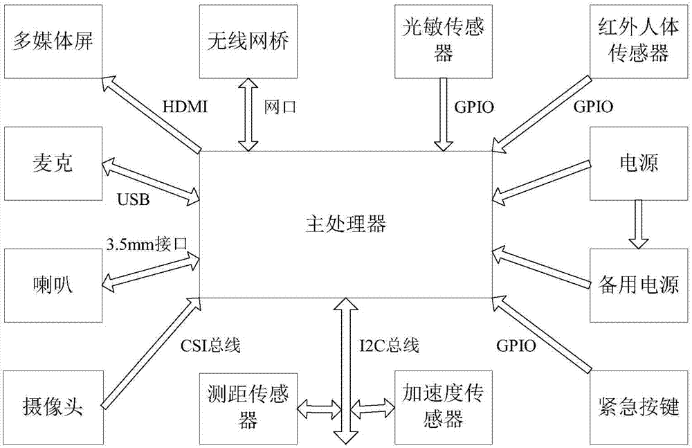 一種電梯故障監(jiān)測預(yù)警系統(tǒng)的制造方法與工藝