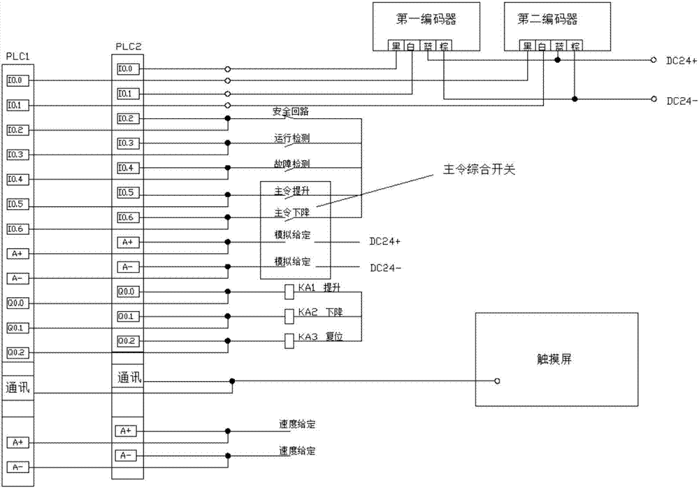 一种适用于凿井绞车的变频控制系统的制造方法与工艺