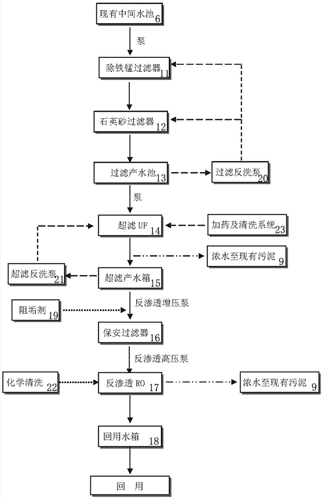 一種氧化鐵黃生產(chǎn)廢水的中水回用處理系統(tǒng)的制造方法與工藝