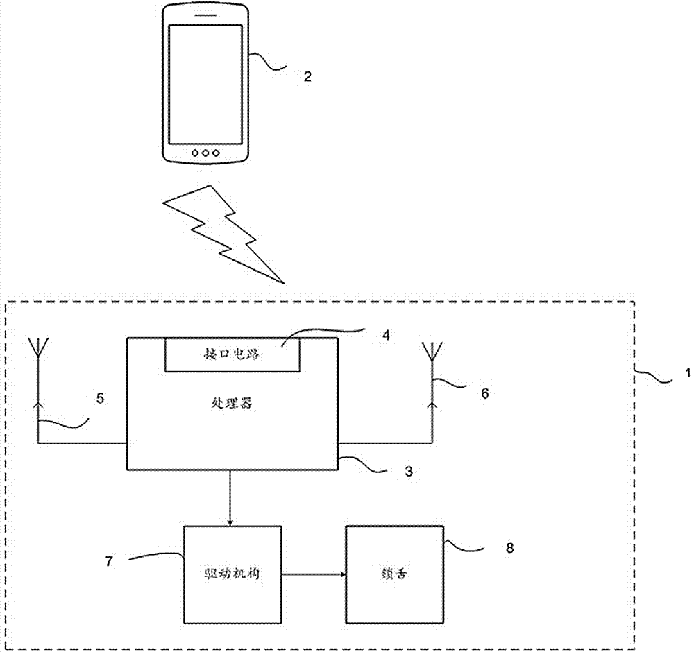 一種鎖具和具有該鎖具的鎖具系統(tǒng)的制造方法與工藝