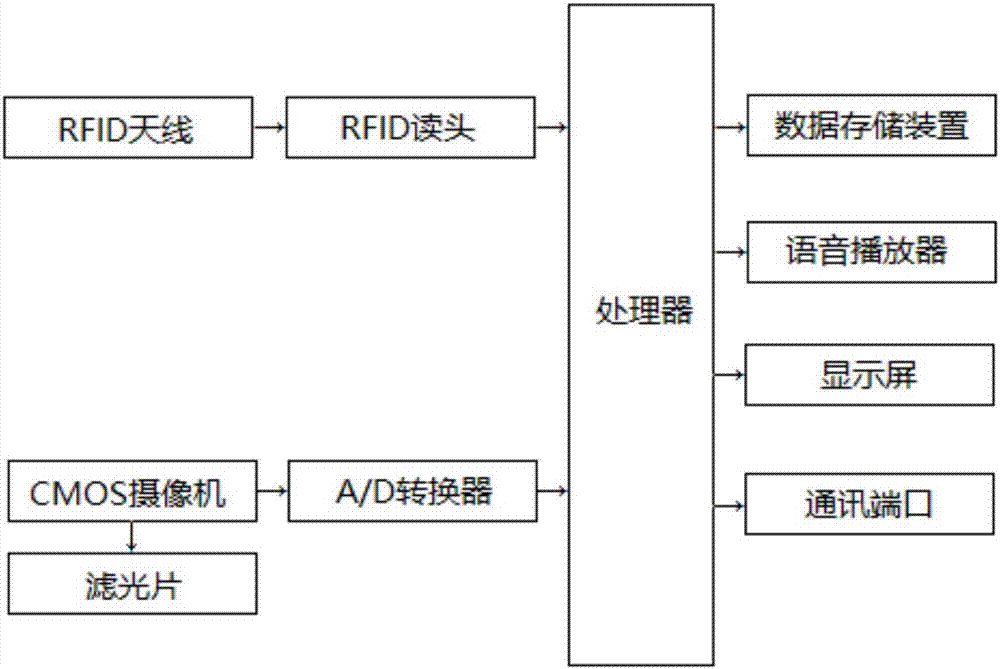 帶有虹膜識(shí)別功能的防盜門的制造方法與工藝