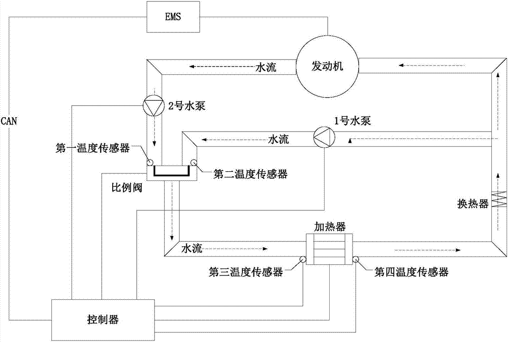 空調采暖控制系統(tǒng)及空調采暖控制器的制造方法與工藝