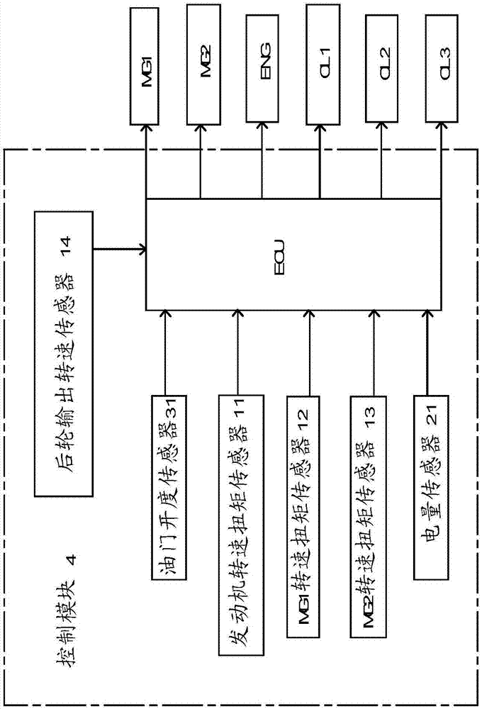 一種混合動(dòng)力車輛三離合驅(qū)動(dòng)裝置的制造方法